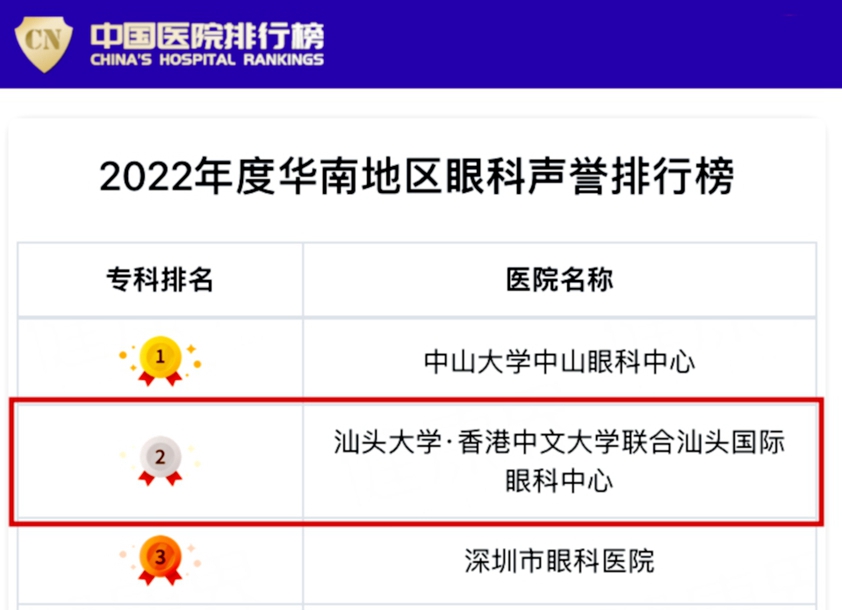 2022年度中国医院声誉排行榜发布！汕头国际眼科中心连续9年位列华南区眼科第
